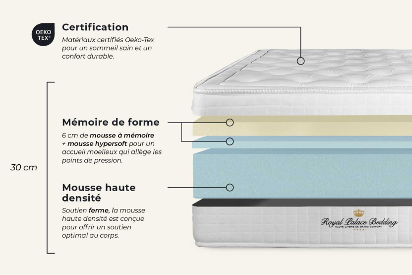 Ensemble Matelas Sommier 130x220 cm - Sommier Noir (en kit) - Buckingham