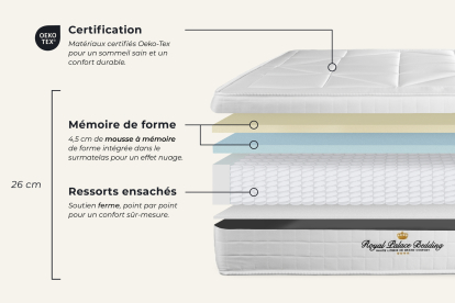 Ensemble Matelas Sommier 120x210 cm - Sommier Blanc (en kit) - Windsor