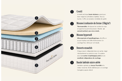 Ensemble Matelas Sommier 90x200 cm - Sommier Noir (déjà monté) - Windsor