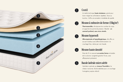 Ensemble Matelas Sommier 140x190 cm - Sommier Noir (en kit) - Buckingham