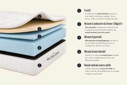 Pack lit complet 160x200 cm - Matelas + Sommier Noir + 2 oreillers + Couette - Nottingham