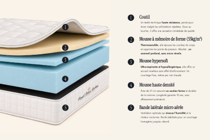 Ensemble Matelas Sommier 90x190 cm - Sommier Noir (déjà monté) - Balmoral