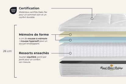 Matelas 130x220 cm Ressorts ensachés et Mémoire de forme - Windsor