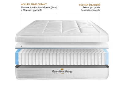 Ensemble Matelas Sommier 140x200 cm - Sommier Noir (déjà monté) - Windsor