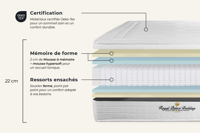 Matelas 180x220 cm Ressorts ensachés et Mémoire de forme - Lancaster
