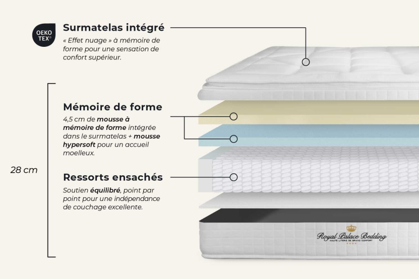 Ensemble Matelas Sommier 80x190 cm - Sommier Noir (déjà monté) - George V