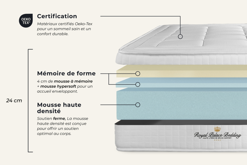Ensemble Matelas Sommier 180x200 cm - Sommier Noir (en kit) - Balmoral